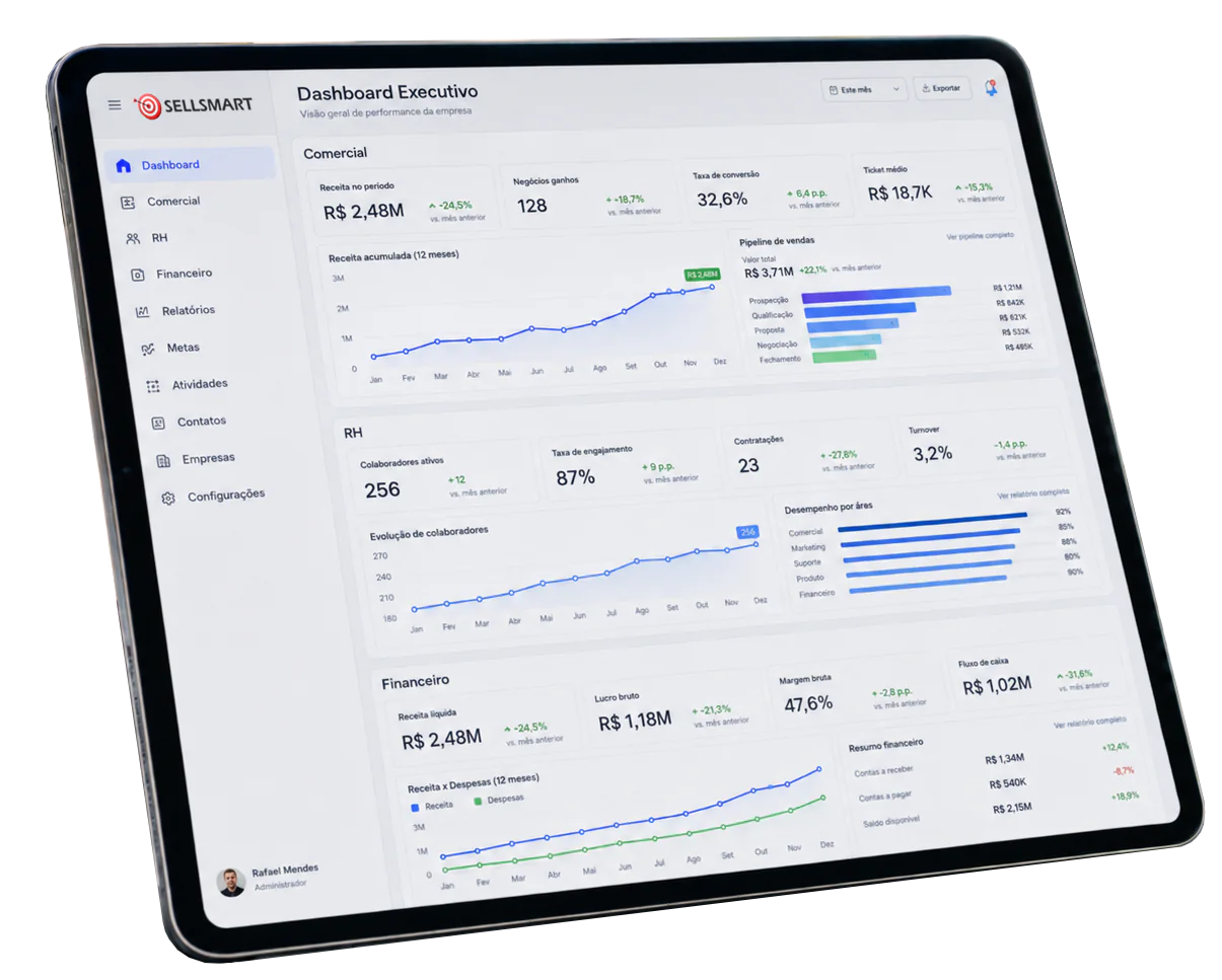 Dashboard executivo da SellSmart exibido em um tablet